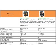 Geo-Fennel FLG 6X-GREEN SET Αλφάδι Laser Πολλαπλών Γραμμών