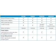 RadioDetection RD8200SG Ανιχνευτής Καλωδίων & Σωληνώσεων