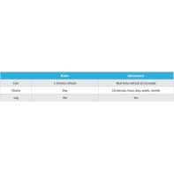 Navis-LiveData Advance Access 1 έτος