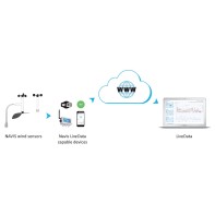 Navis-LiveData Advance Access 3 years