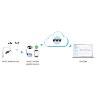 Navis-LiveData Advance Access 3 έτη