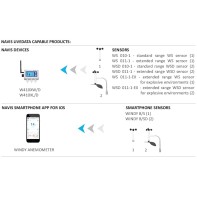 Navis-LiveData Advance Access 3 years