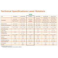 GeoMax Zone40 T Rotary Laser