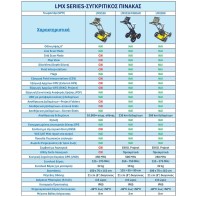 RadioDetection LMX100™ GPR Γεωραντάρ