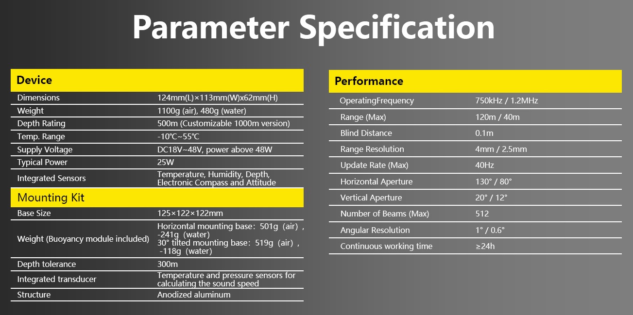 C750D Specs