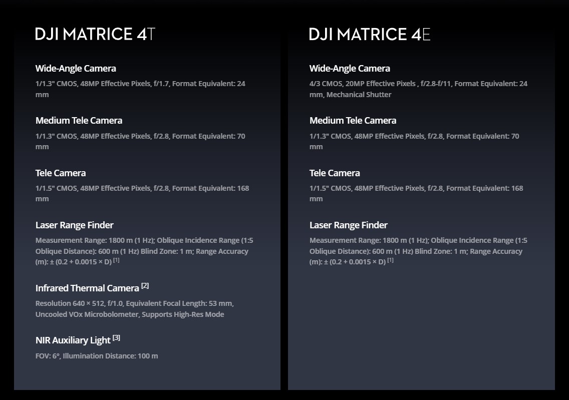 DJI Matrice 4_Camera Specs