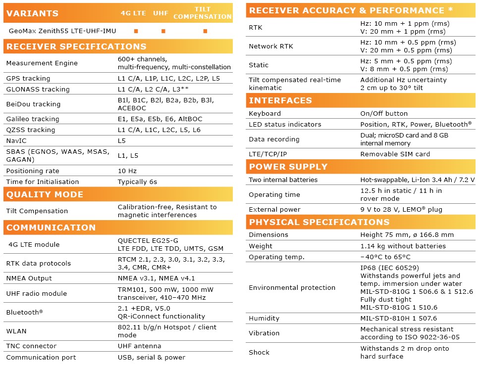 zenith55 specs