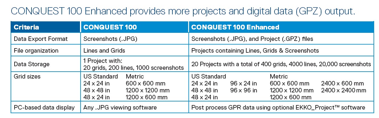CONQUEST 100 & enhanced