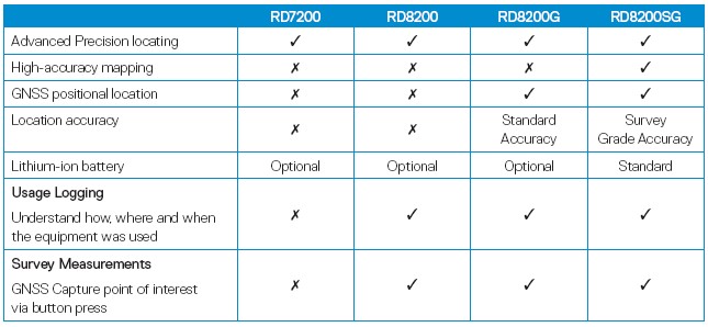 RD comparison chart