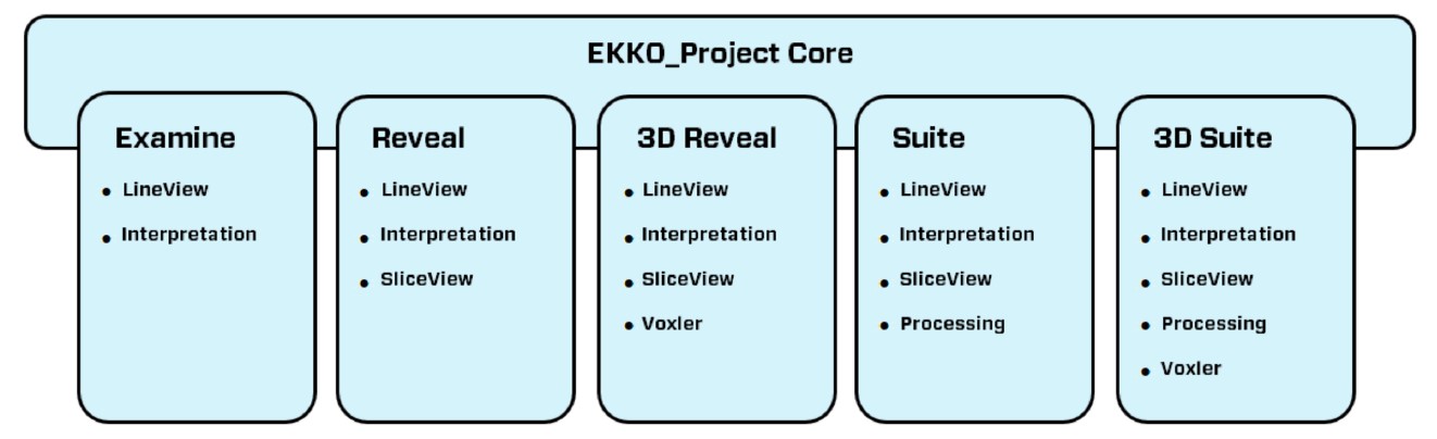 RadioDetection EKKO_Project™ Software