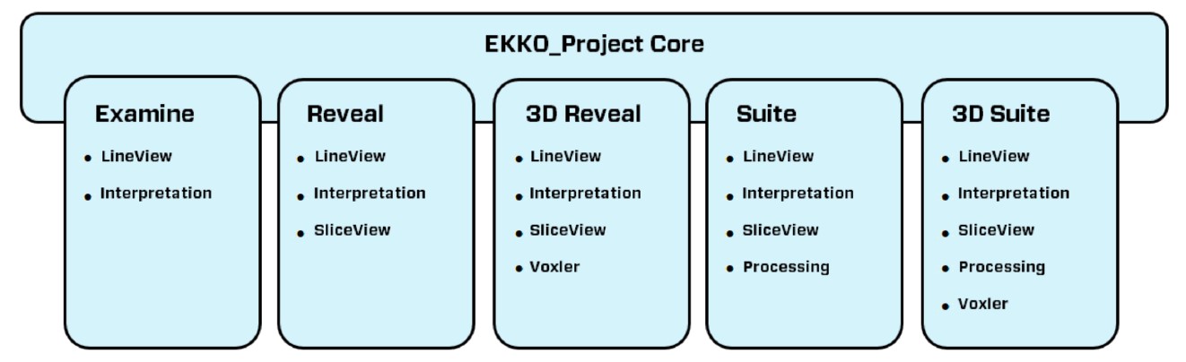 RadioDetection EKKO_Project™ Software