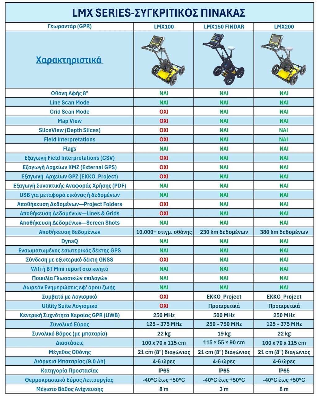 LMX SERIES-COMPARISON CHART