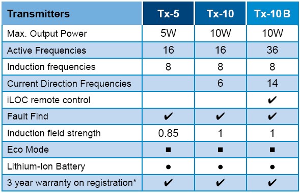 TX COMPARISON